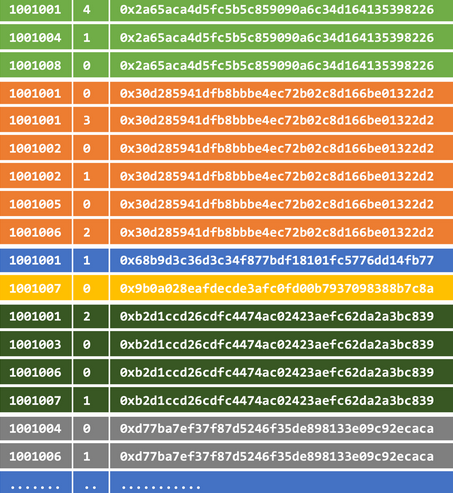 Address and index address